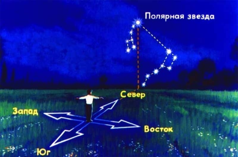 Ориентирование по звездам: карта ночного неба для путешественников